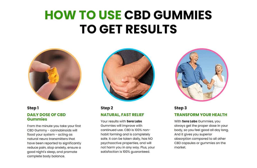 Usage of Sera Labs CBD Miracle Gummies