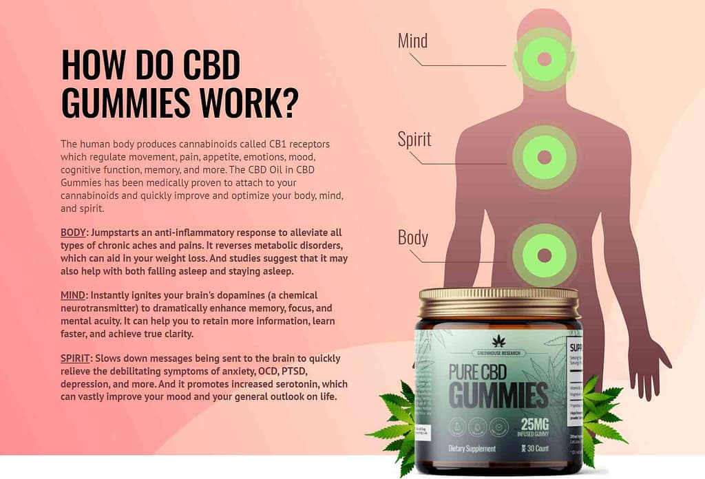 The Science Behind Pure CBD Gummies