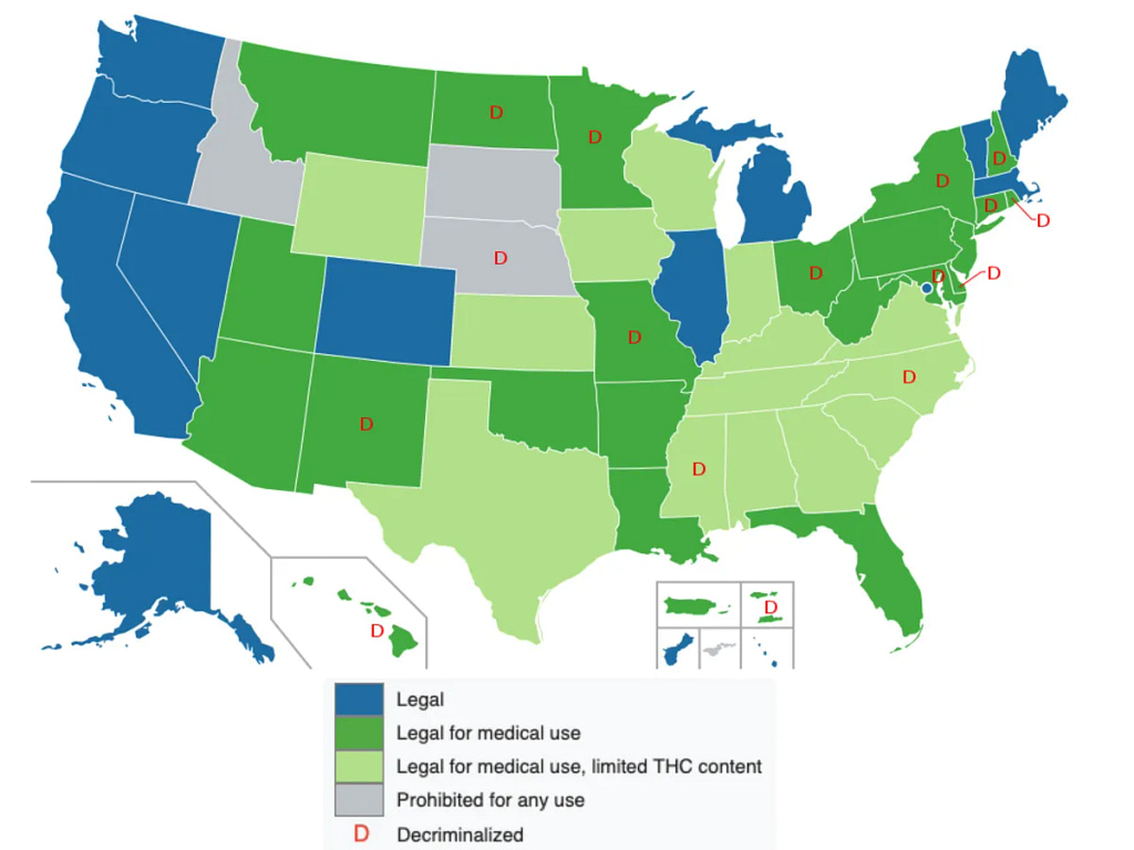 The Legality of CBD in the United States