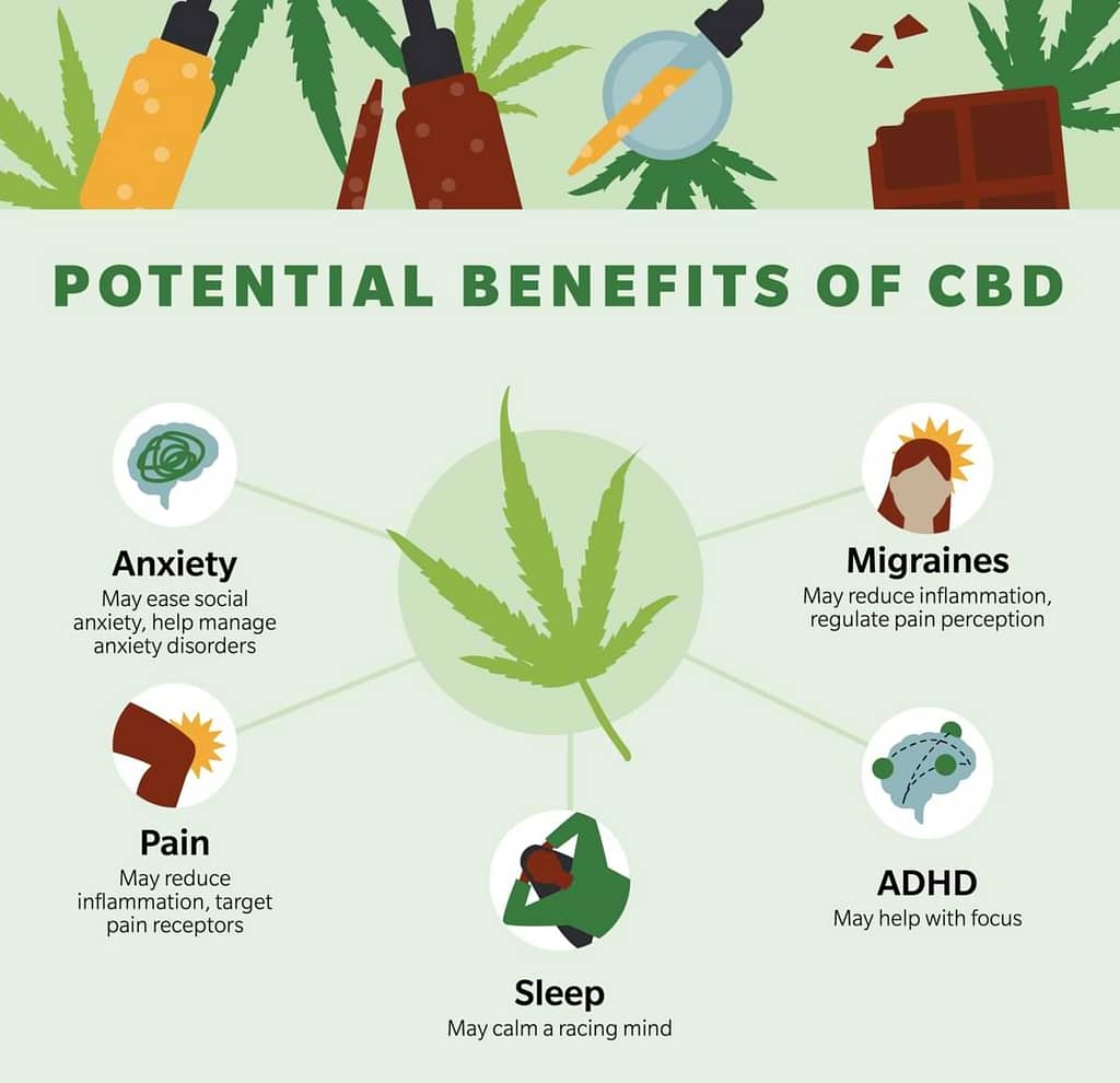 Benefits of CBD