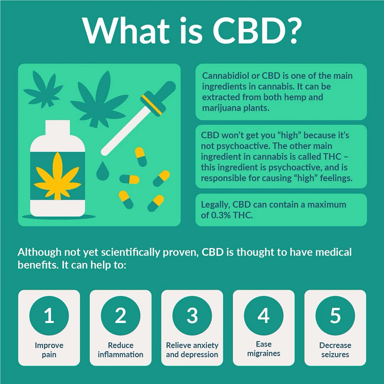 What is CBD?