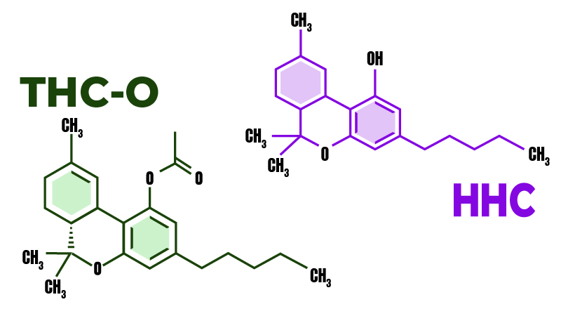 Understanding THCO vs HHC