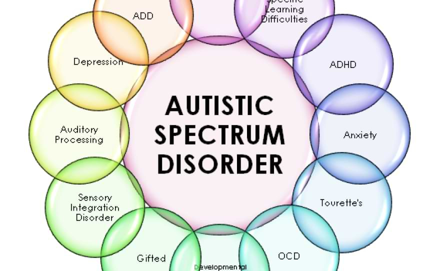 Autism Spectrum Disorder (ASD): An Overview